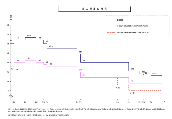 Thumbnail of post image 196