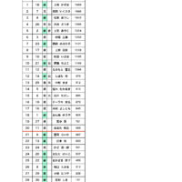 Thumbnail of related posts 159