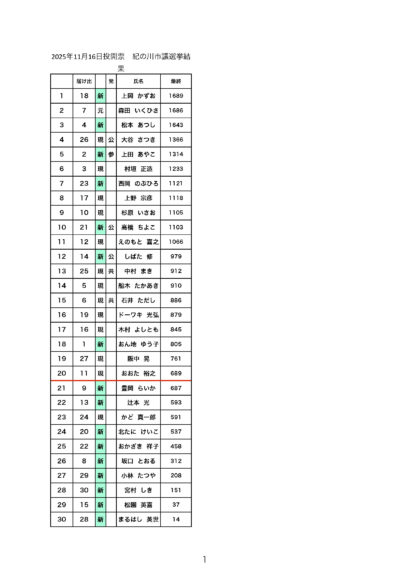 Thumbnail of post image 068