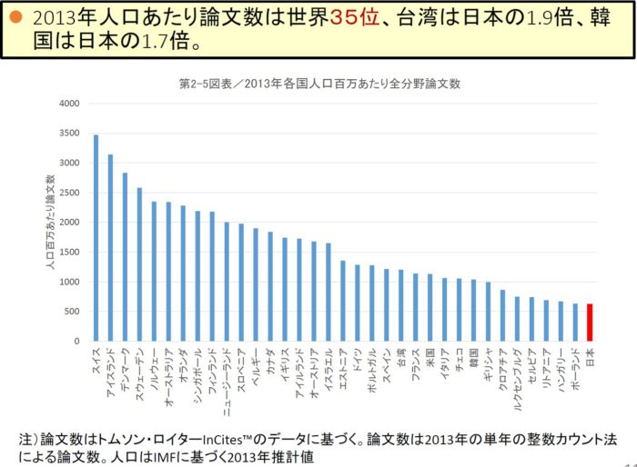 %e8%ab%96%e6%96%87%e6%95%b0